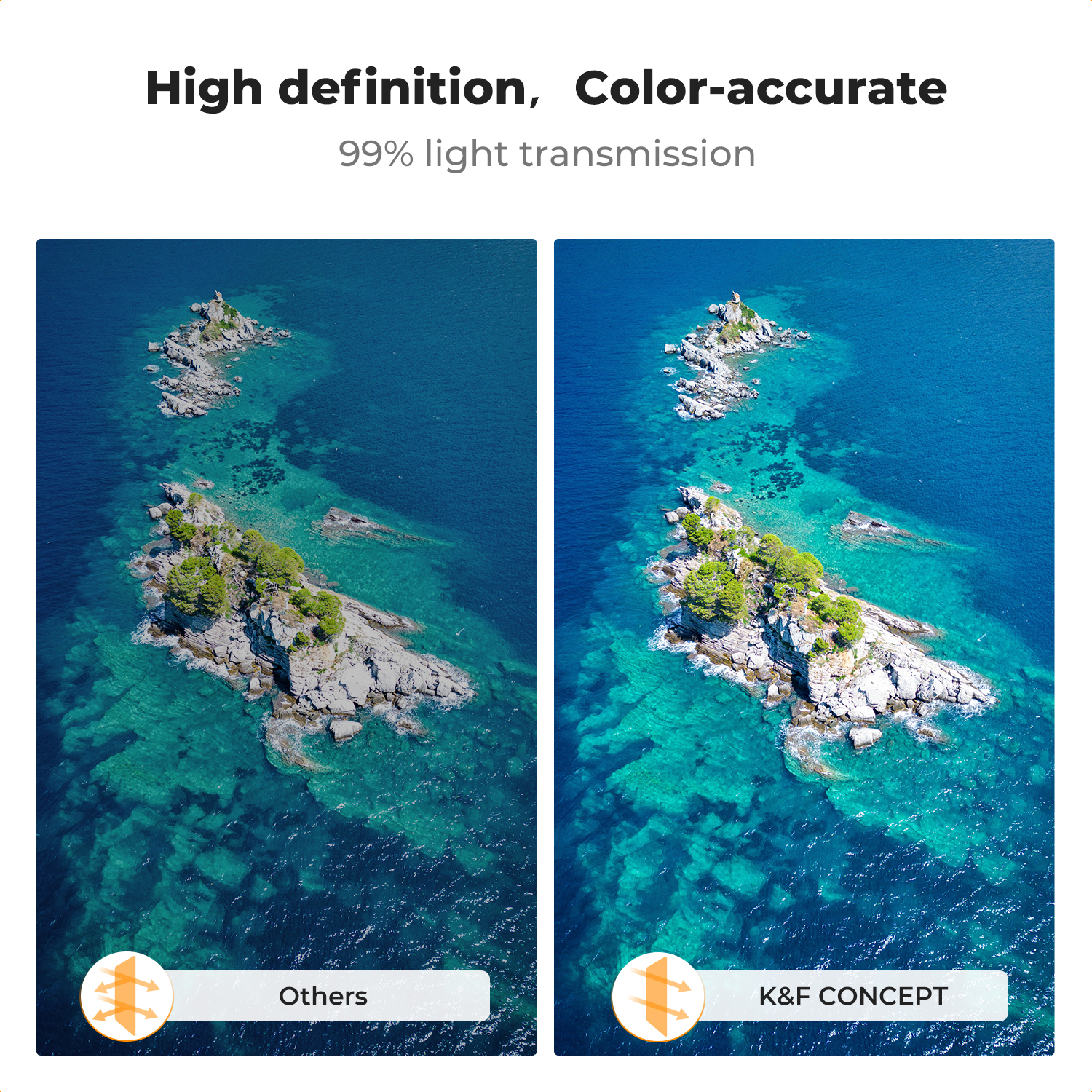 K&F Concept ND/PL Filter Set f - Drone Camera Filter review and price